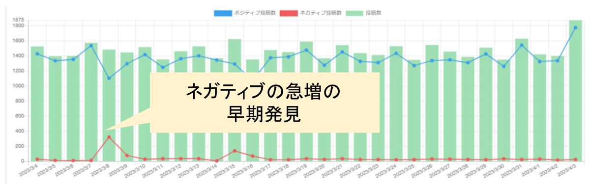 掲示板や主要SNSを監視、効果的な炎上対策を実現 イメージ図