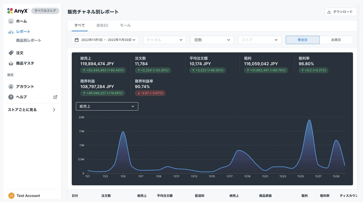 様々な分析機能で、データの価値を最大化