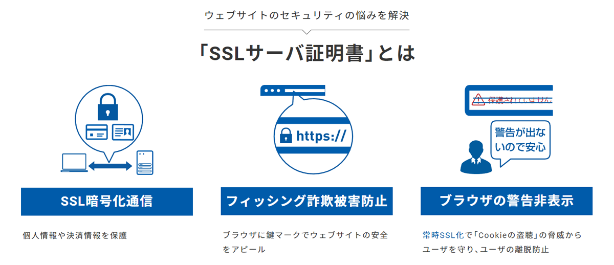 GMOグローバルサインのSSLサーバ証明書は、ウェブサイトの運営者の実在性を確認し、ブラウザとウェブサーバ間で、通信データの暗号化を行うための電子証明書です