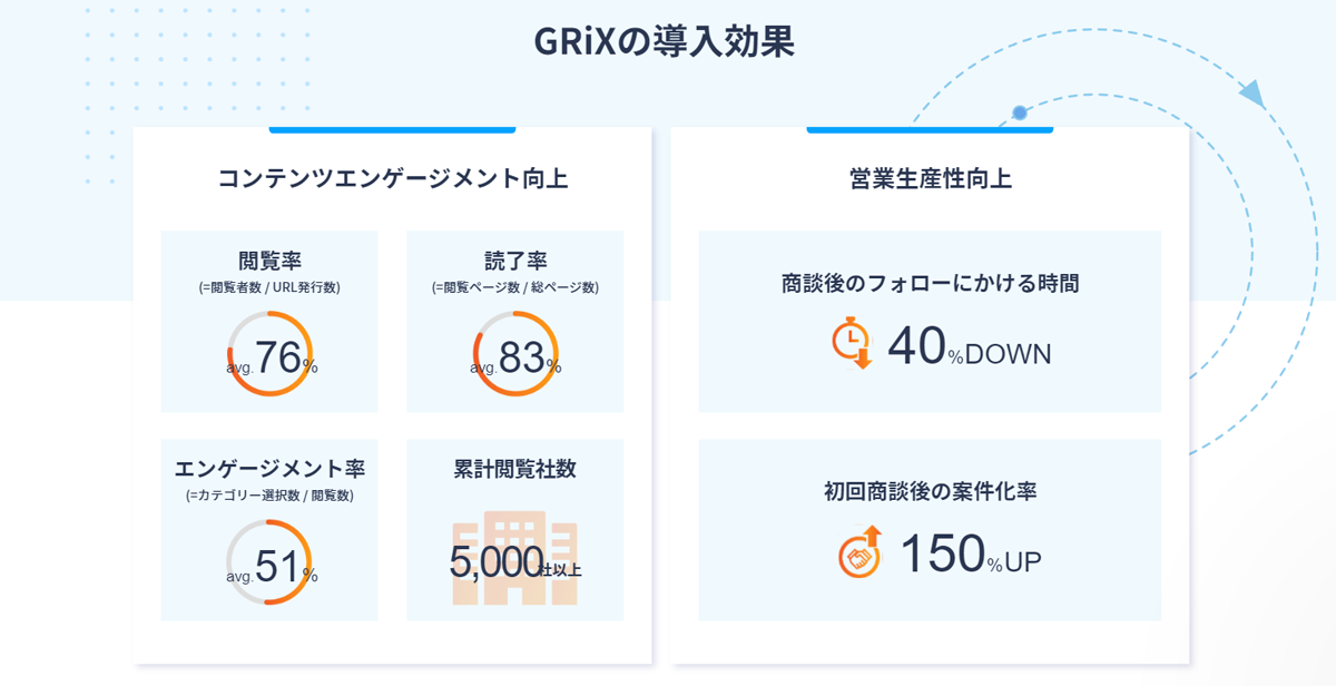 GRiXの導入効果 図解