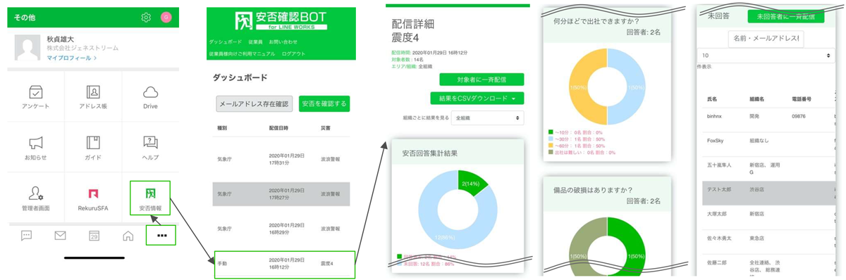 【集計結果自動通知】迅速な状況把握が可能 イメージ図