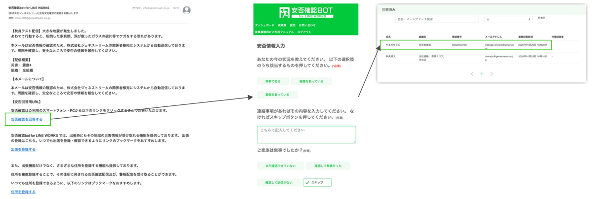 【ゲスト従業員管理機能】すべての従業員を管理可能 イメージ図