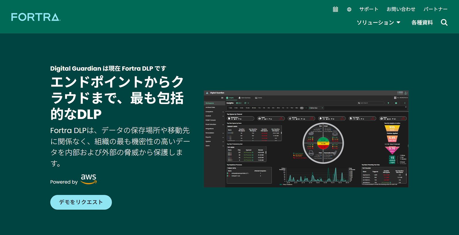 Fortra DLP公式Webサイト