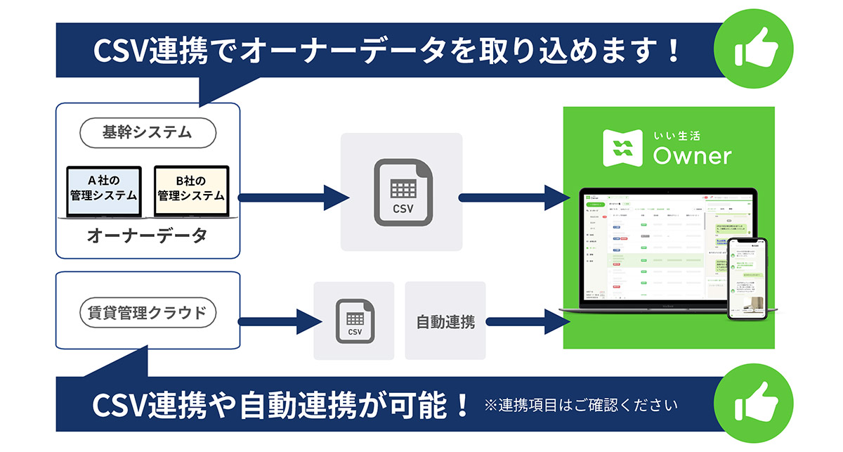 CSV連携でオーナーデータを取り込めるため、既存の基幹システムとの連携も可能です。