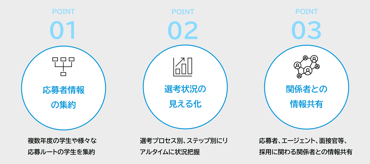 ジョブスイートフレッシャーズは、企業の新卒採用における「応募情報の集約」「選考状況の見える化」「情報共有」などを可能にする、新卒特化型の採用管理システムです