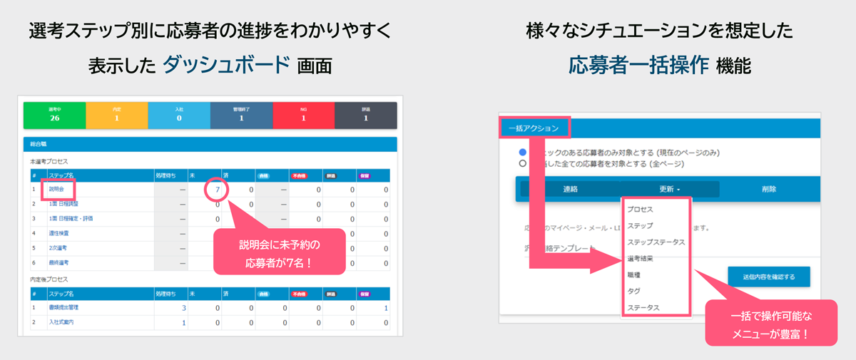 様々な経路の応募者を自動集約して一元管理できる