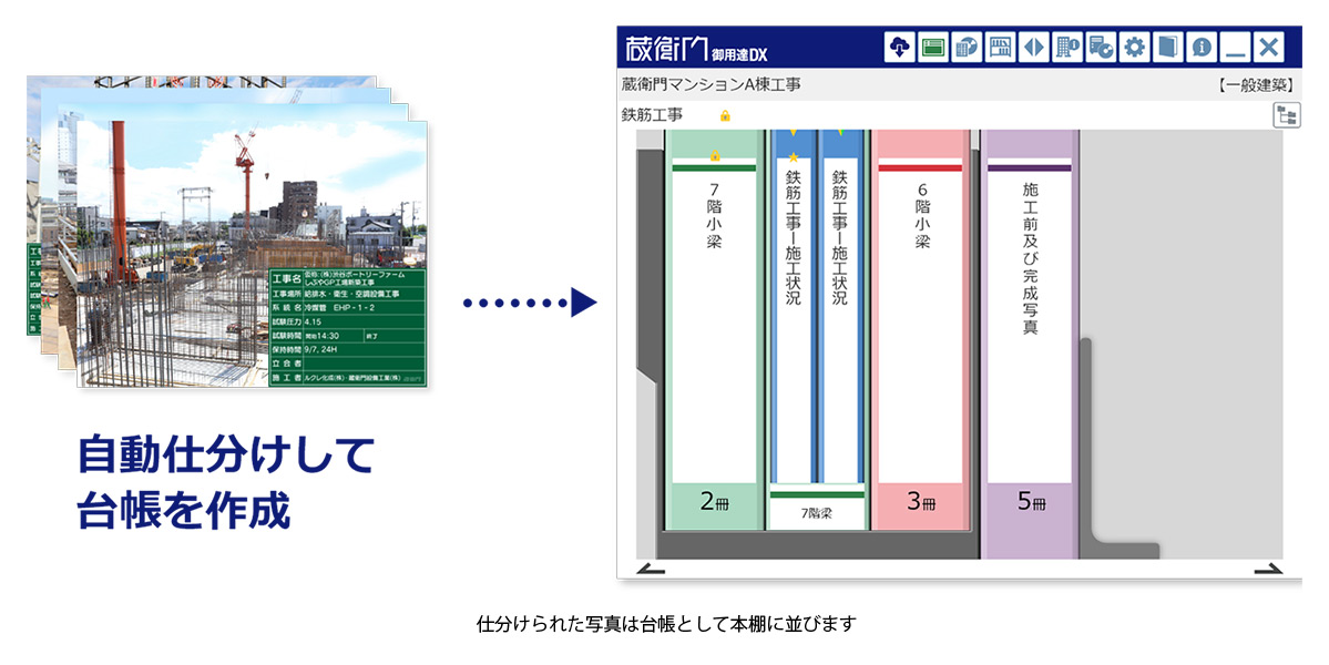 AIが写真を自動仕分け。スピーディーな台帳作成を実現