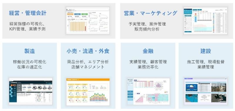 ノンプログラミングで表現力豊かなダッシュボード作成、業種別の多様なテンプレートを用意