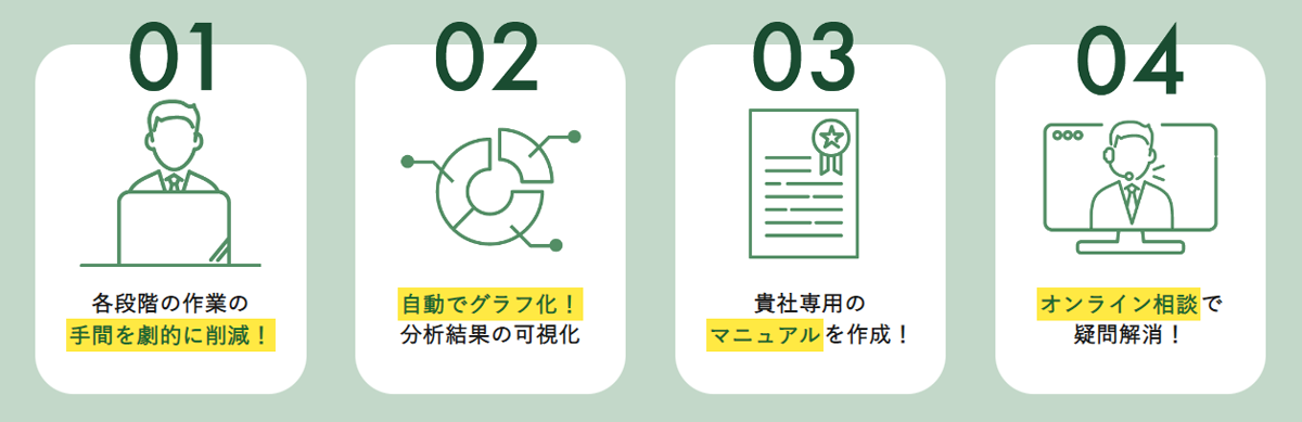 スコープ1,2,3算定サポートセットはCO₂排出量算定・管理の省力化を支援するサービス イメージ図