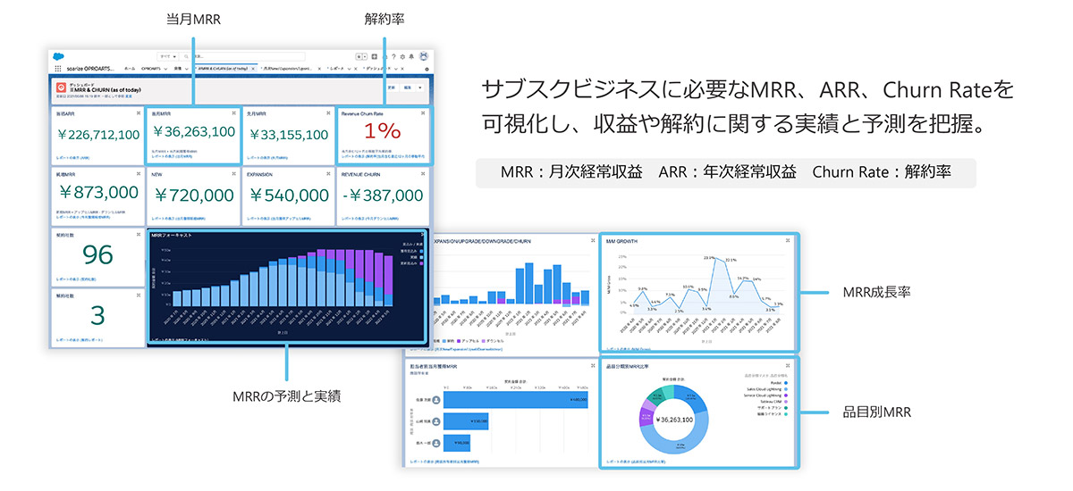 KPIを素早く可視化。経営の意思決定スピードを向上