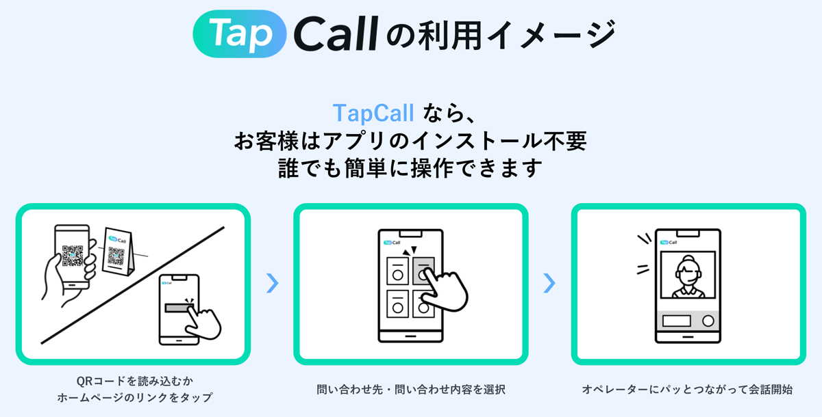 TapCallの利用イメージ