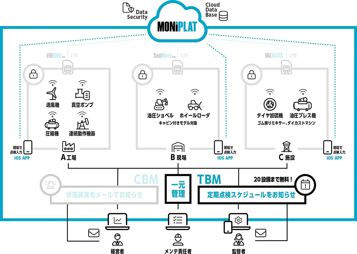 TBM（定期点検）機能は一定設備数まで無料で利用可能