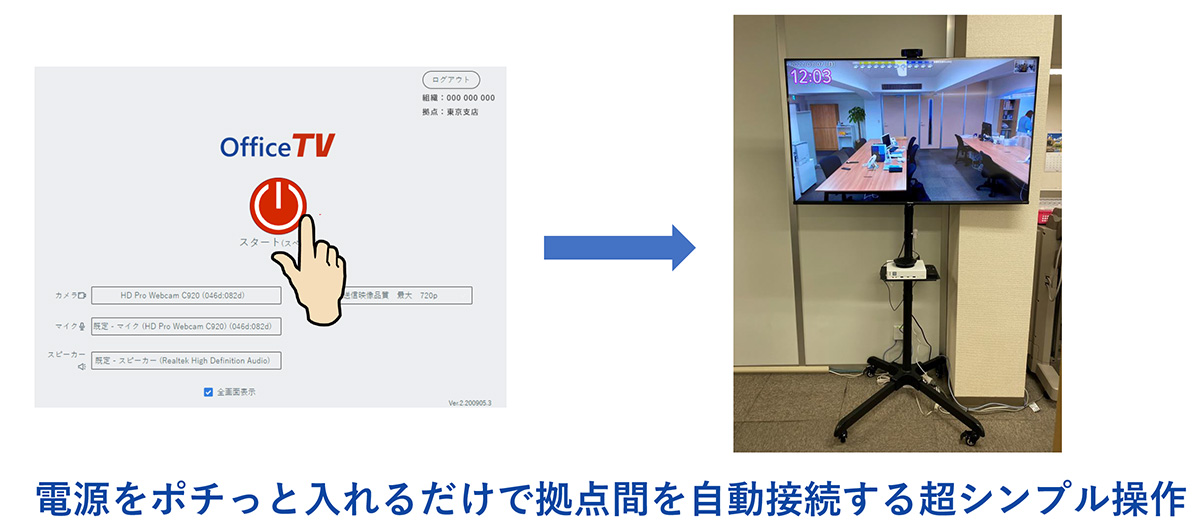 PCの電源を入れるだけで拠点間を自動接続します。