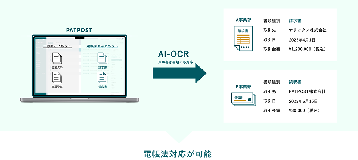 電子帳簿保存法対応