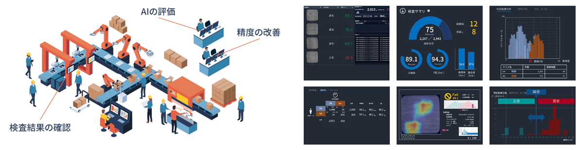 AISIA-ADは、外観検査をAIで自動化できる最先端のディープラーニング外観検査システム イメージ