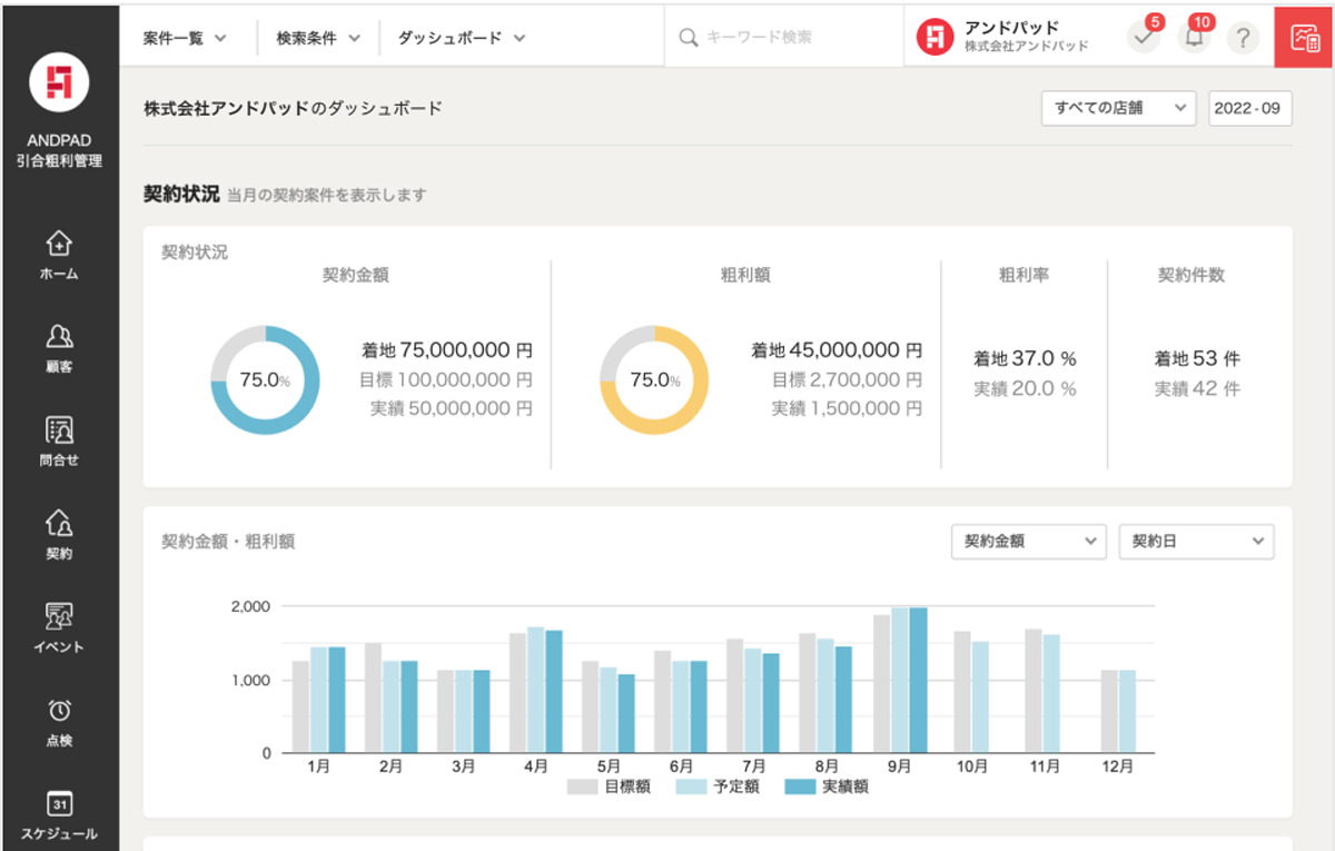 様々な情報を一元管理し、経営改善を支援 イメージ