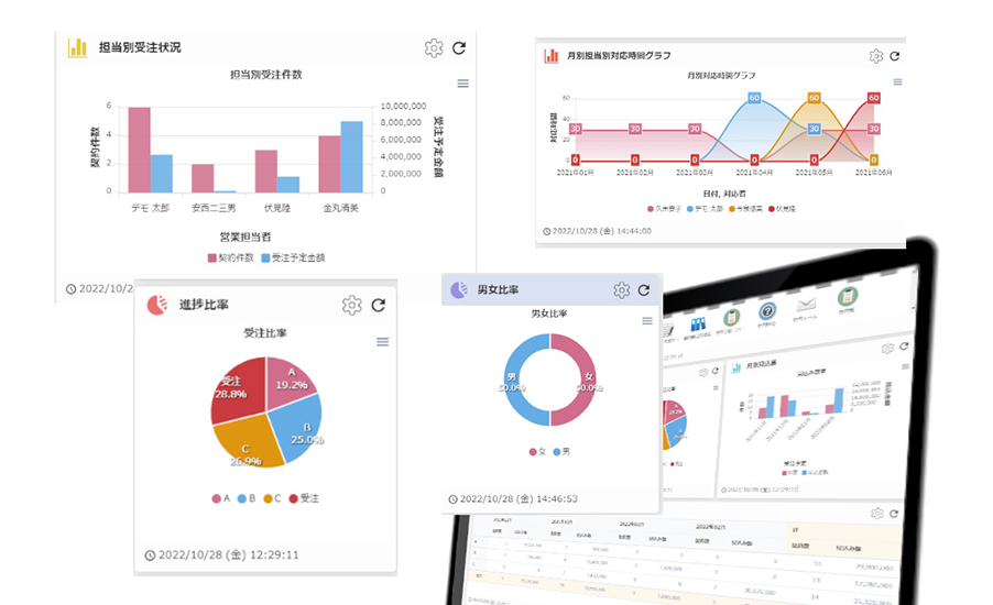 集計表・グラフ化で社内データをわかりやすく視覚化
