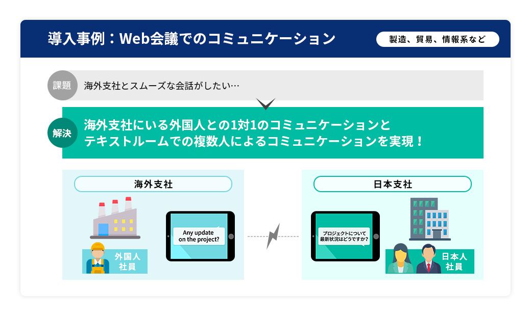 海外支社とのWeb会議コミュニケーション