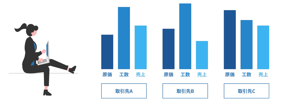 プロジェクト別の人件費もリアルタイムに把握。予実管理もスムーズ 棒グラフ イメージ