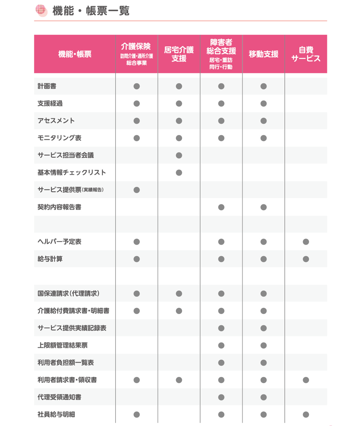 かんたん介護ソフト_機能_帳票一覧_表