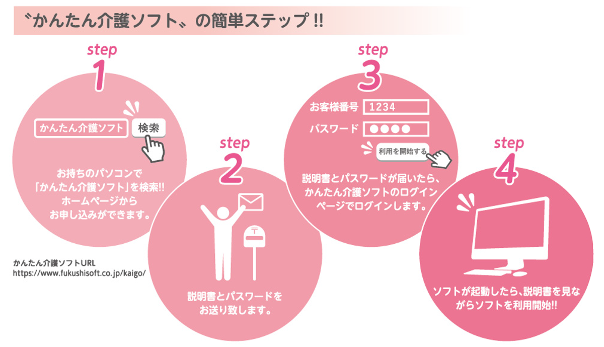 かんたん介護ソフト_簡単ステップ_イメージ図