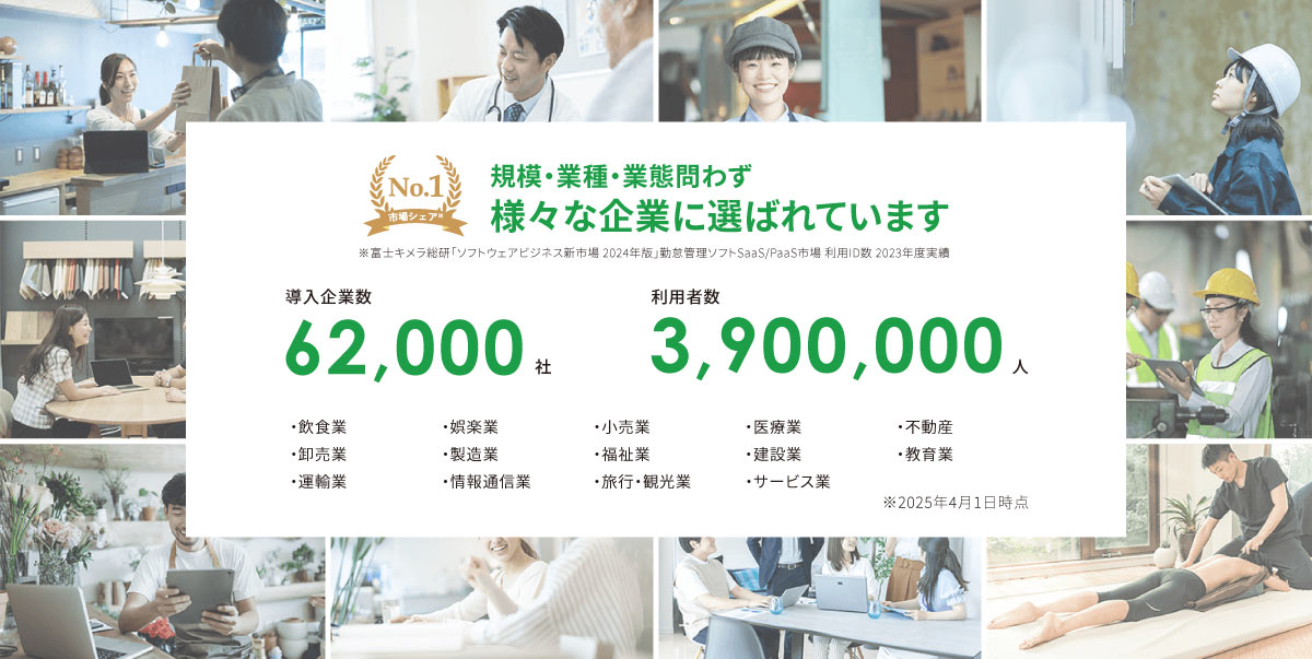 導入企業62,000社以上。充実の人事給与機能も備えた、市場シェアNO.1のクラウド勤怠システム