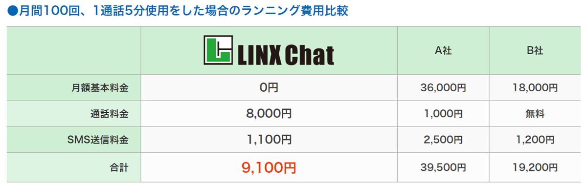 月額基本料金なし。使った分だけの支払いで低コスト運用 費用比較表