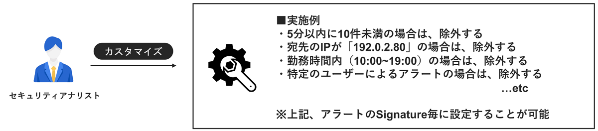 アラートのカスタマイズ運用 イメージ図