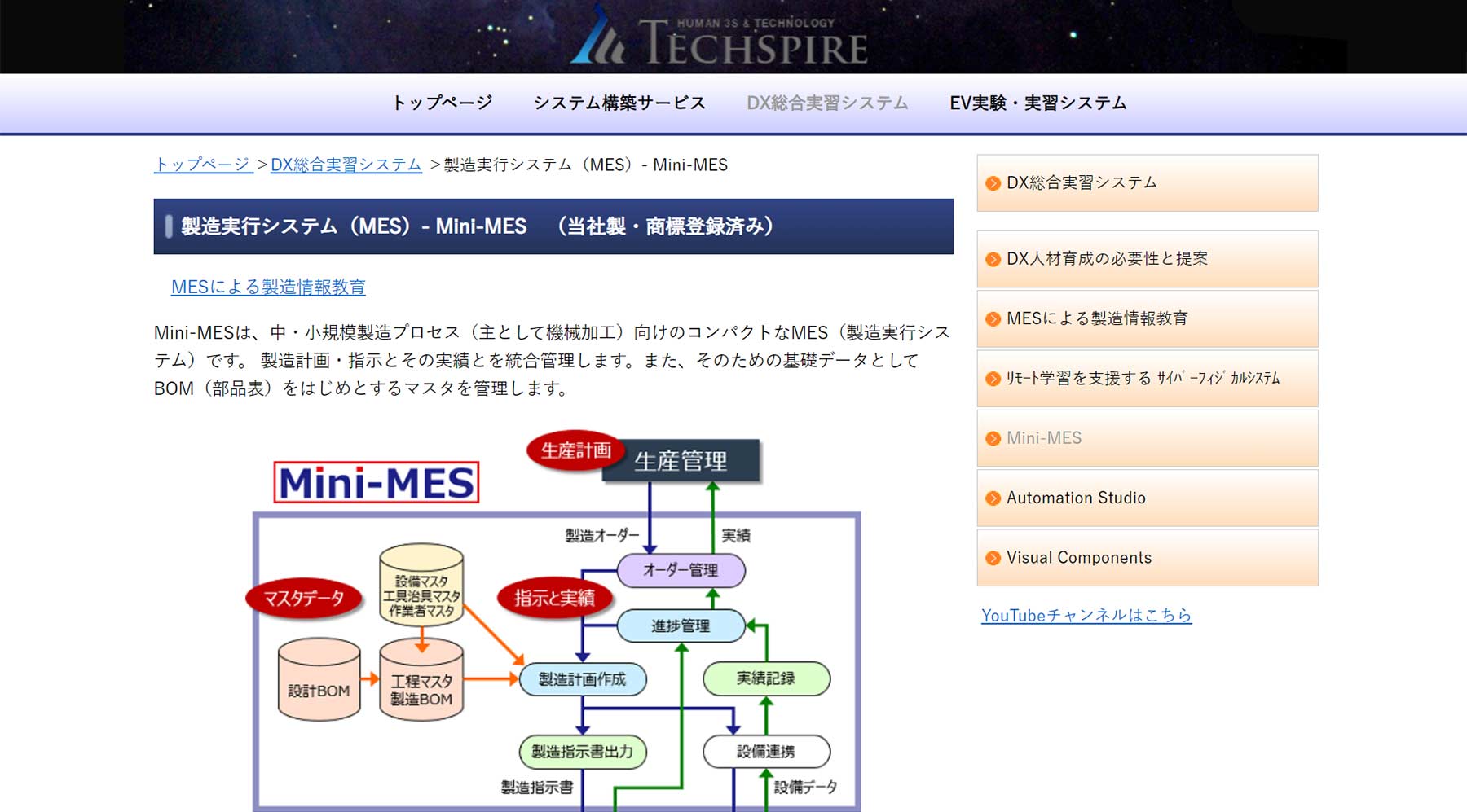 Mini-MES公式Webサイト
