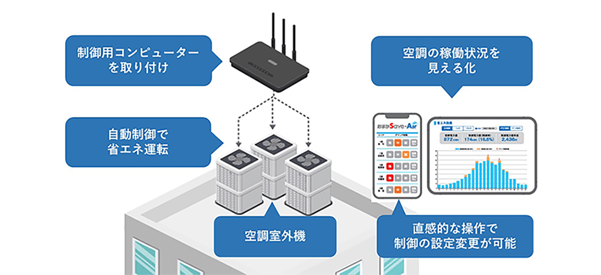 おまかSave-Air®は、AI自動チューニング機能搭載の空調制御サービスです。