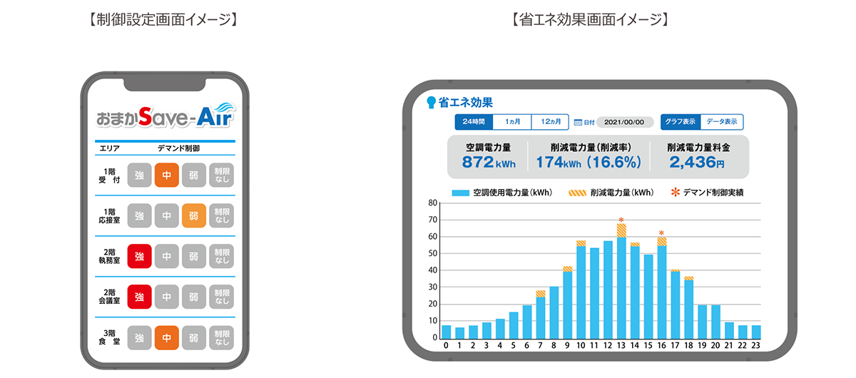 専門的な知識がなくても、PCやスマホなどのWeb画面から誰でも直感的に操作することができます。