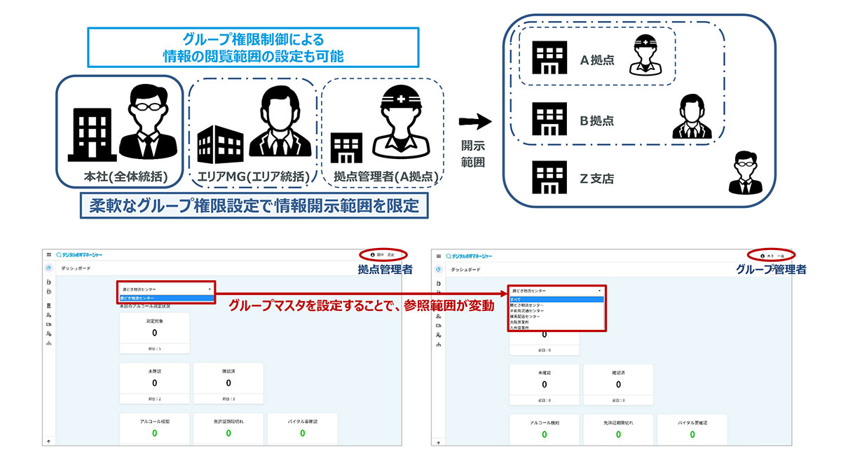 柔軟な権限設定＆セキュリティ機能で大企業での運用も安心