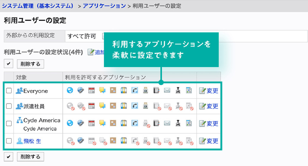 各アプリケーションの利用権限はユーザー単位、組織単位などで細かく設定可能。