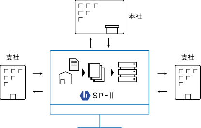 賃貸管理にかかわるすべてのデータをWeb台帳で一元管理