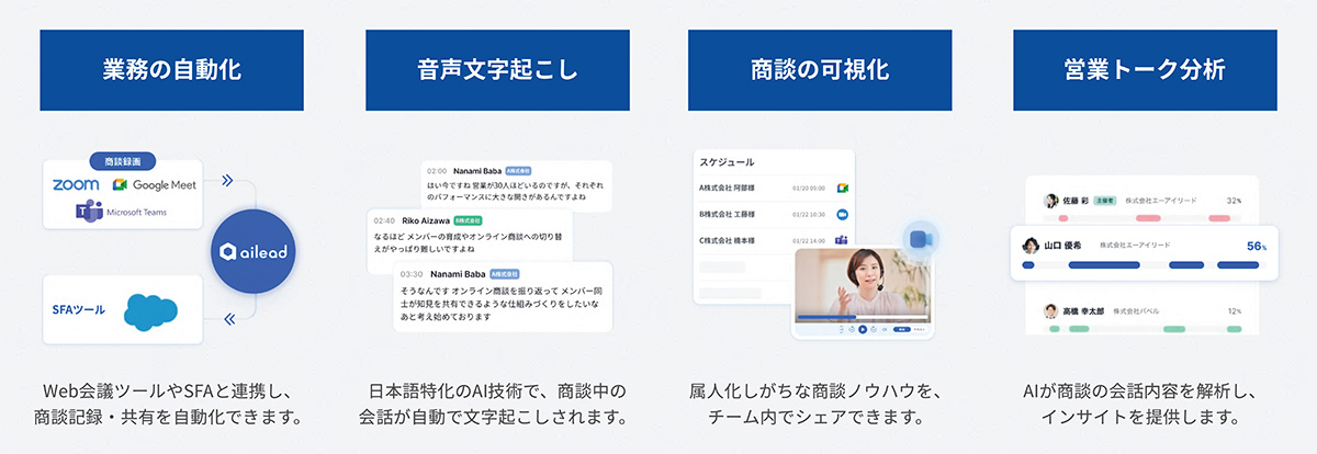 aileadの主な機能