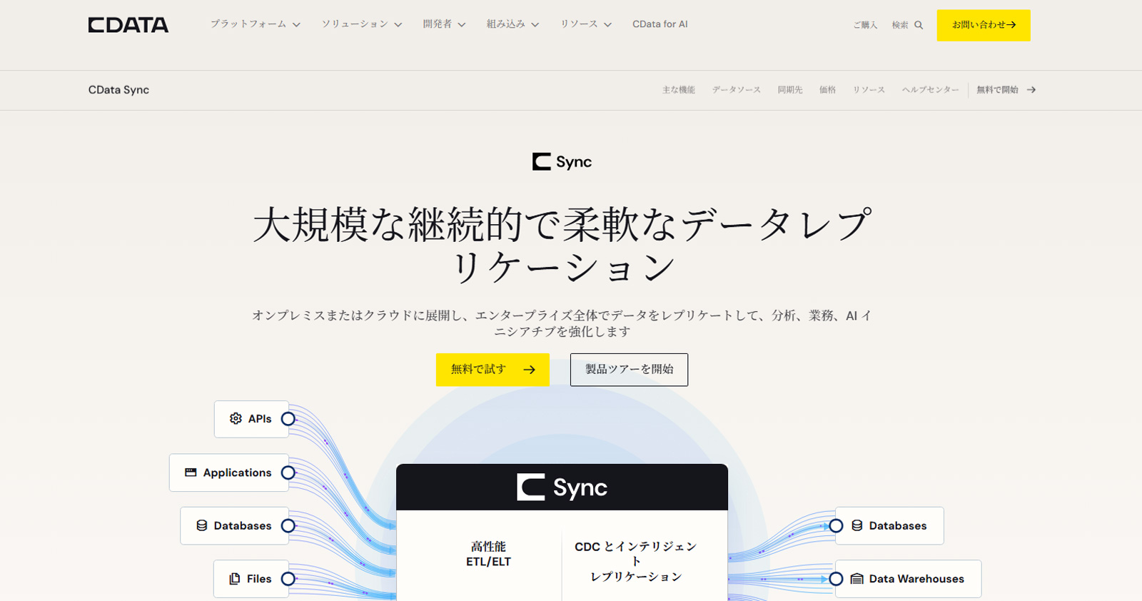 CData Sync公式Webサイト