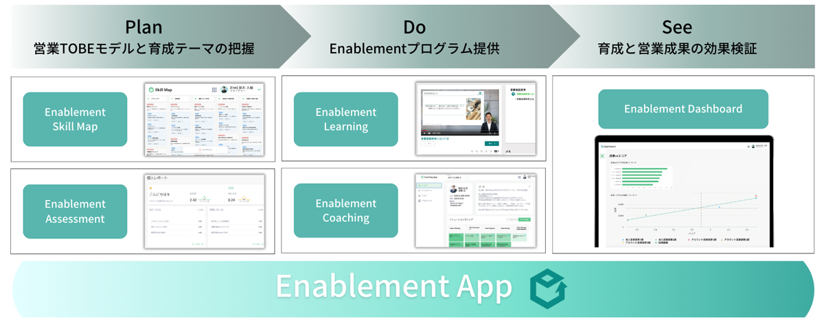 Enablement Appは、成果起点の営業育成を実現するセールスイネーブルメントツールです イメージ