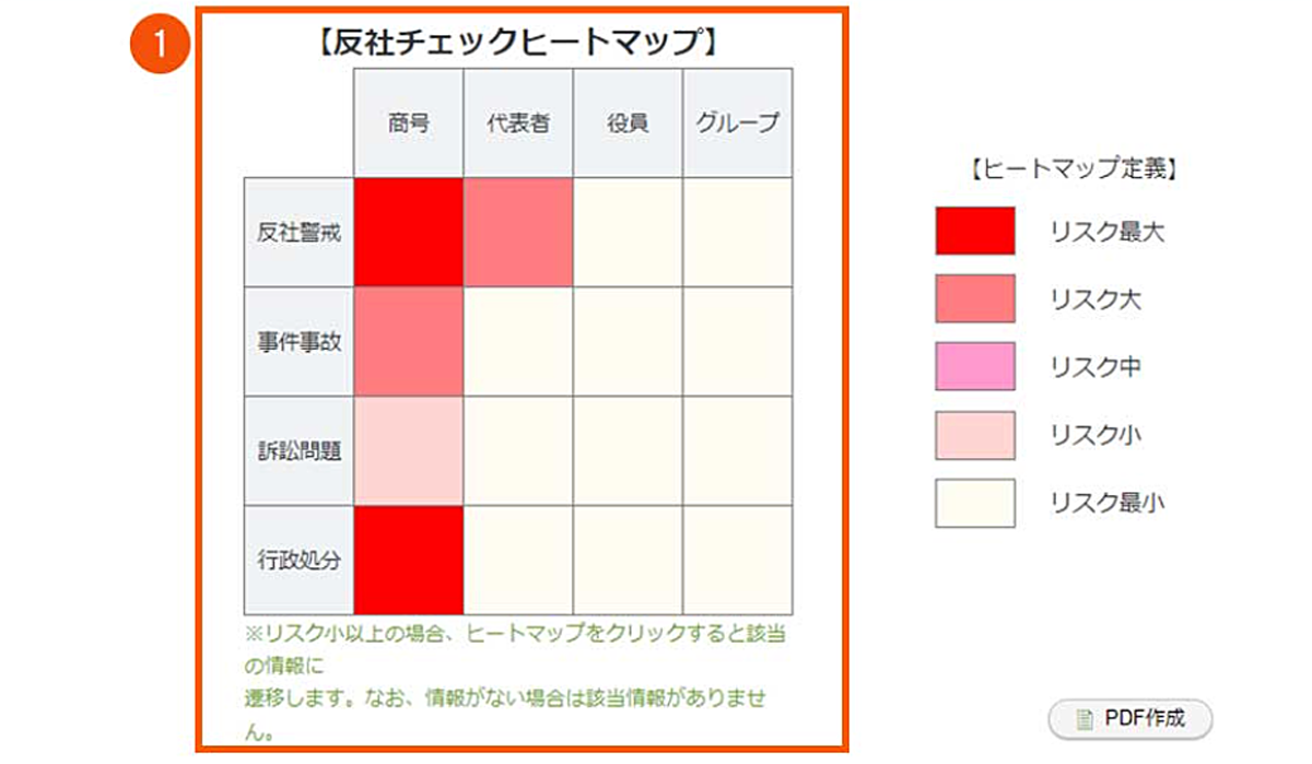 ヒートマップ表示で情報を見える化 イメージ