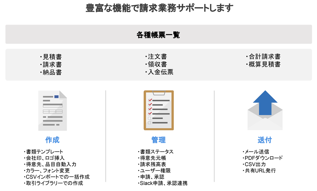 ジョブカン見積/請求書は、きれいな請求書・見積書を簡単に作成できるクラウド請求書作成サービス 図解