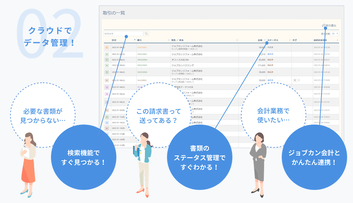 クラウドでデータ管理 イメージ