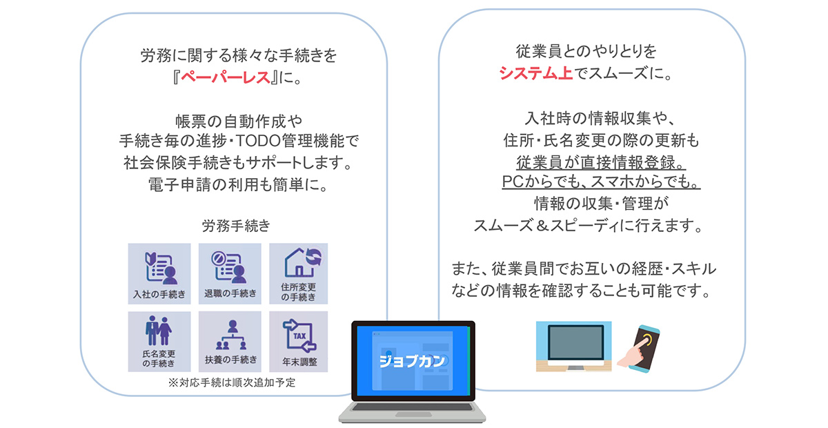 ジョブカン労務HRは、入社から退職まで、あらゆる労務周りの手続きをスムーズ化できるシステムです。