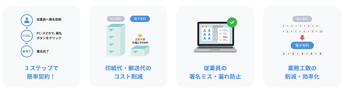 書類作成・電子契約機能で契約関連業務を効率化