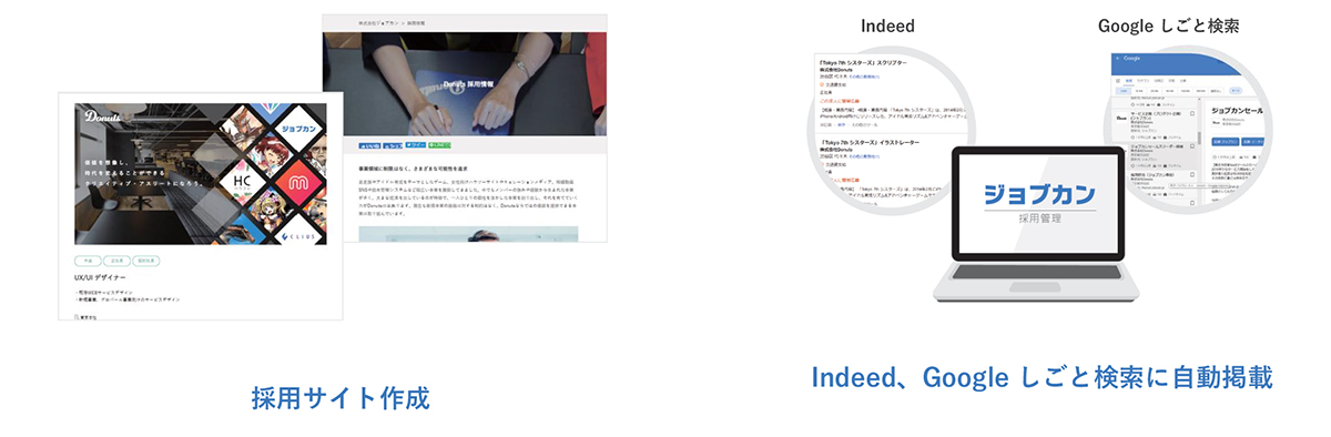 採用サイト作成・IndeedとGoogleしごと検索に自動掲載することも可能。