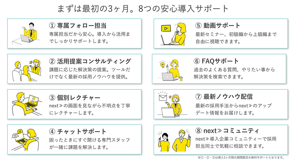 充実のサポート体制で安心して導入可能