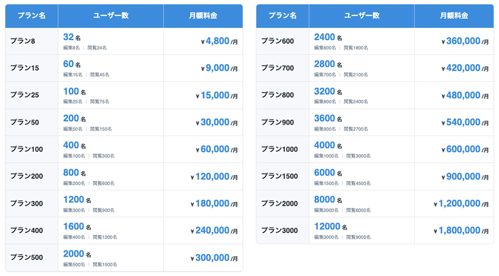 NotePM料金