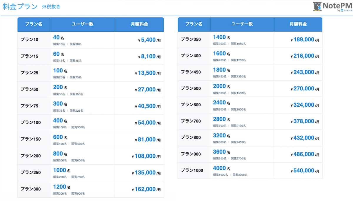 NotePM料金