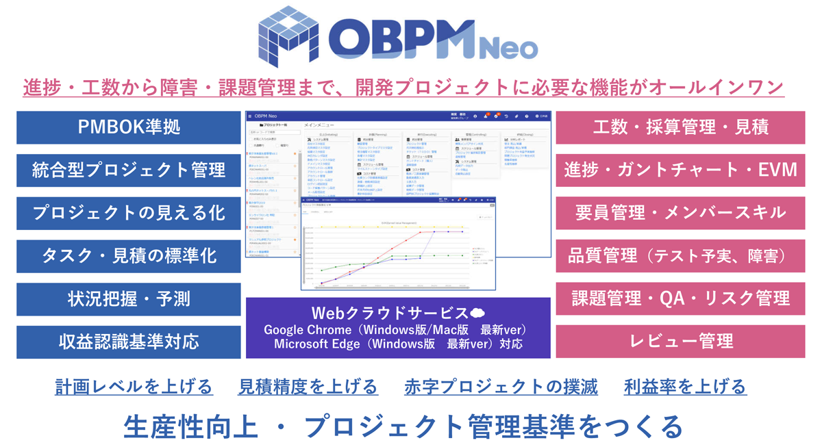 OBPM Neoは、IT企業を中心としたプロジェクト型ビジネスをサポートする統合型プロジェクト管理ツール イメージ