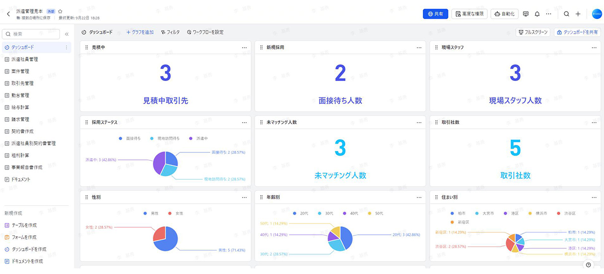 リアルタイム更新のダッシュボードで生産性アップ