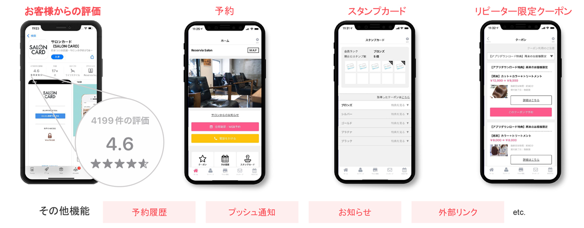 【集客支援】マーケティング施策の実施・分析が可能 イメージ