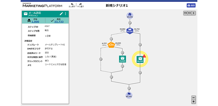 シナリオ機能で定常業務とコミュニケーションを同時に自動化 イメージ